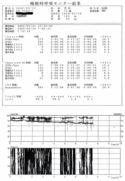 使用Patakara訓練前